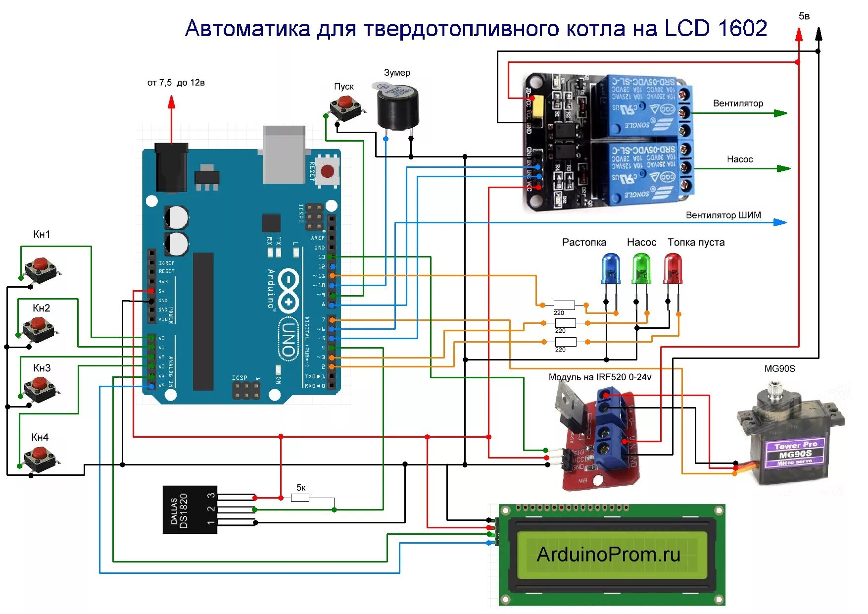 Немецкие технологические системы - Автоматика для твердотопливного котла TECH ST
