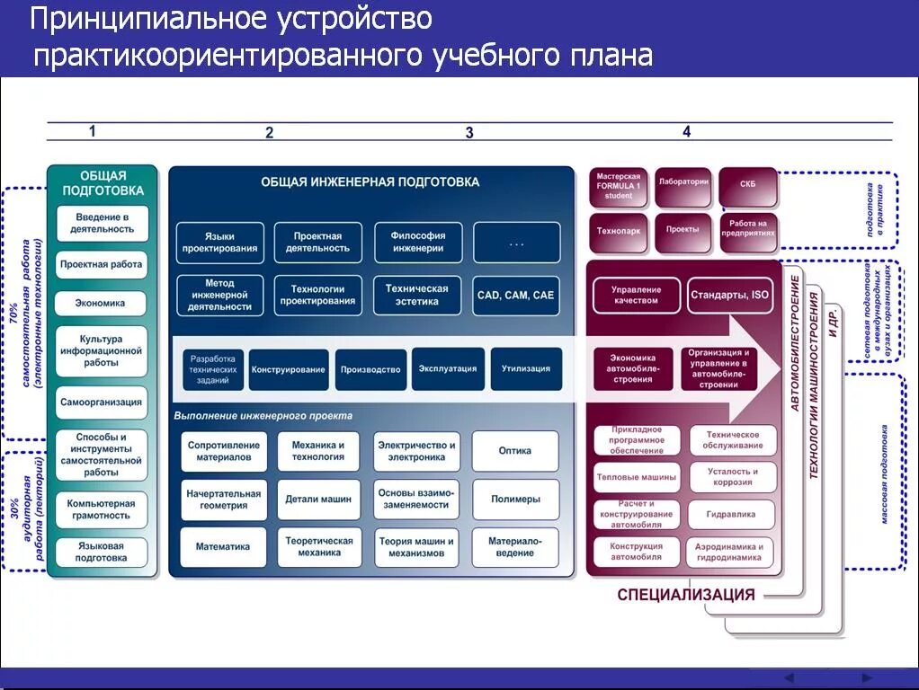 Расчет трубопроводов программа. Программа инженерных курсов. Моделирование системы отопления. Старт проф программа. Тест по инженерной графике.