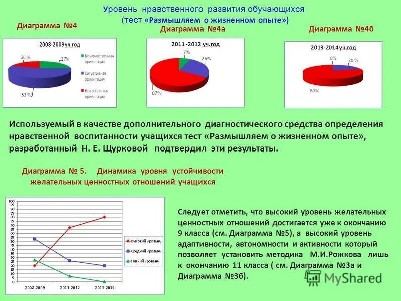 Щурковой размышляем о жизненном опыте. Щурковой размышляем о жизненном опыте