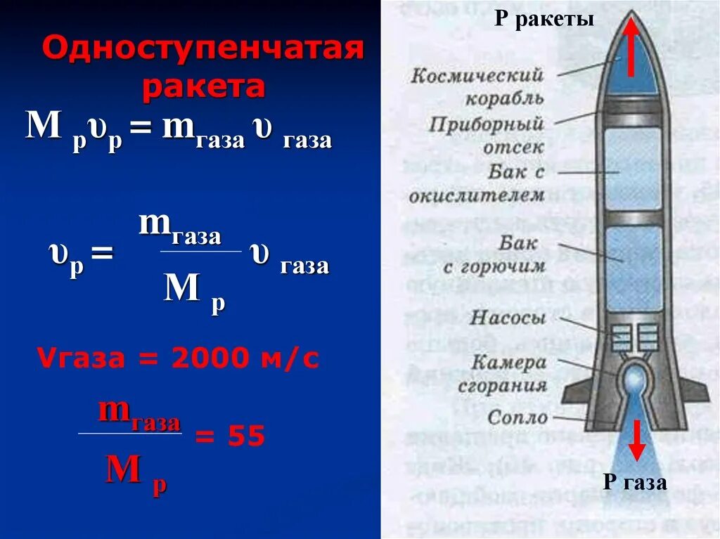 Суть реактивного движения