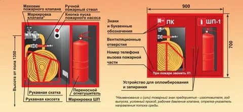 Внутренние противопожарные краны