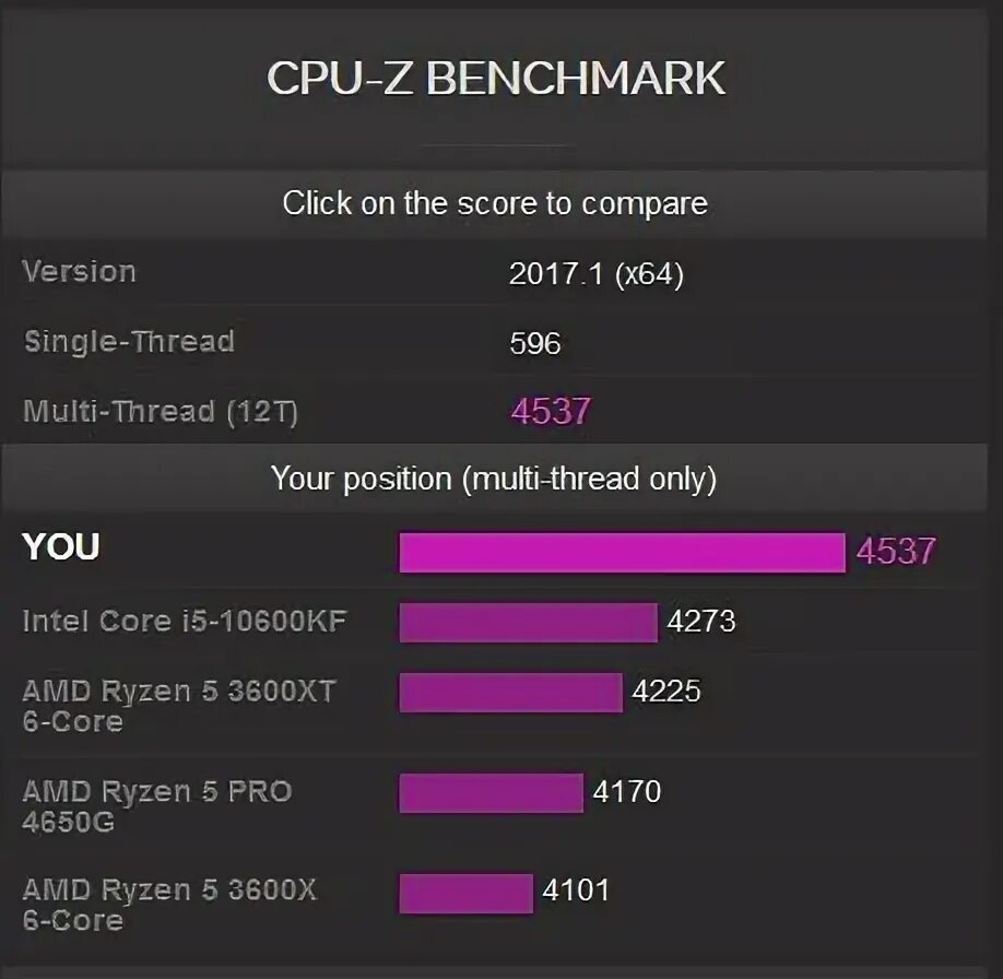 AMD Ryzen 7 5700G and Ryzen 5 5600G "Zen 3" Cezanne Desktop Processors Benched T