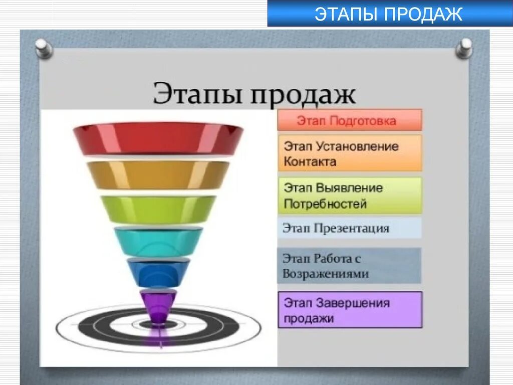 5 основ продаж