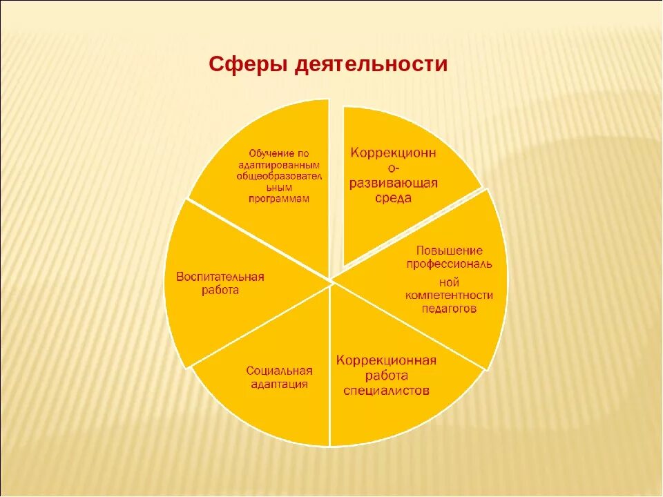 К какой сфере жизни относится банк. Сферы деятельности. Сферы деятельности человечества. Виды и сферы человеческой деятельности.. Сферы работы.