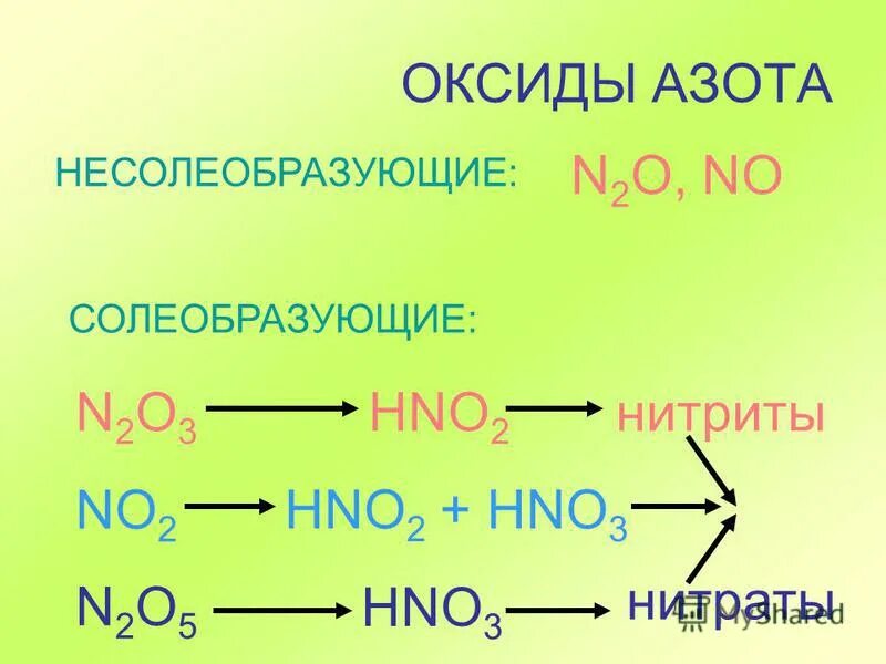 Hno3 с основными оксидами. Оксид азота формула. Солеобразующие и несолеобразующие оксиды азота. Кислотные оксиды азота. Несолеобразующие оксиды азота.