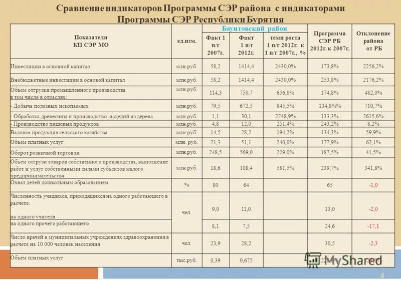 государственная поддержка сферы туризма в россии. государственные программы бурятии. распределение бюджетных средств. государственные программы бурятии. правовой статус программ таблица.