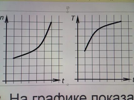 Зависимость концентрации углекислого газа от времени
