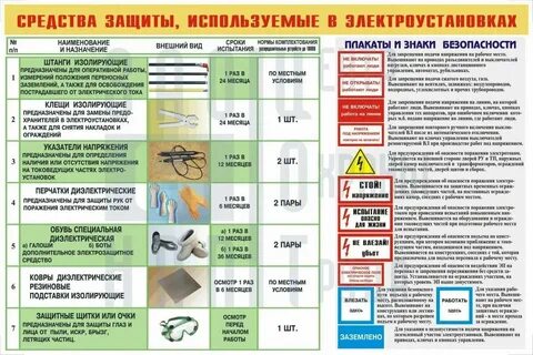 Как подразделяются электрозащитные средства