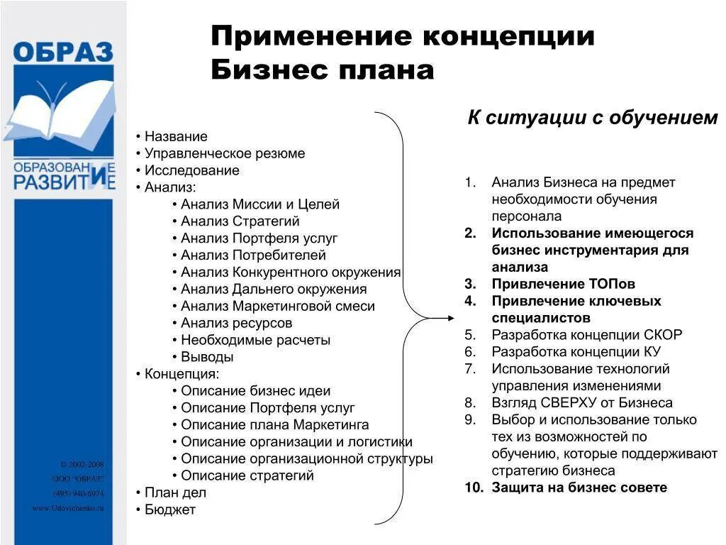 Примеры бизнеса кратко. Концепция бизнеса пример. Концепция бизнес плана. Разработка концепции бизнес-плана. Концепция проекта в бизнес плане это.