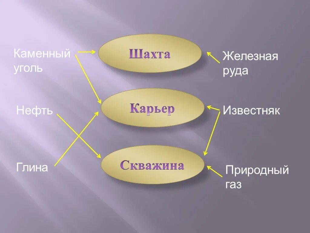 Производственные цепочки руды. Железная руда цепочка. Производственная цепочка железная руда. Железная руда цепочка окружающий. Логическая цепочка железная руда-.