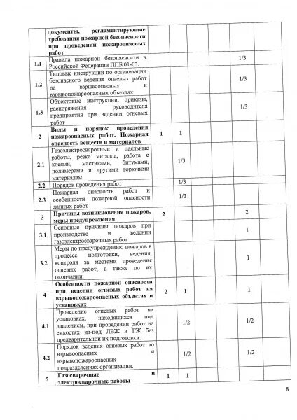 Ответы на билеты пожарной безопасности. Пожарно технический минимум тесты. Вопросы и ответы по пожарно-техническому минимуму. Пожарный технический минимум ответы на билеты. Пожарно-технический минимум для руководителей.