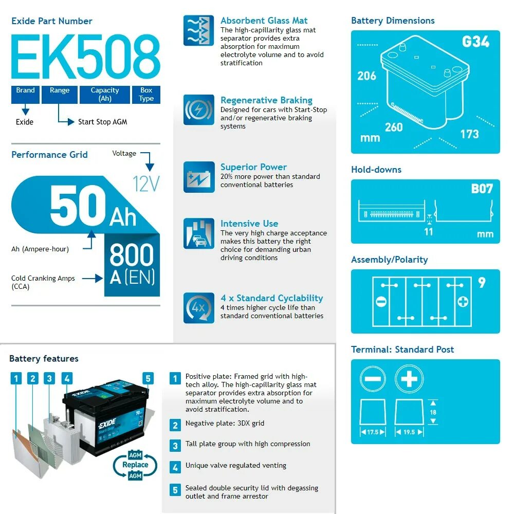 Характеристика batteries. Exide ek800 аккумулятор. Exide start-stop ek800. Exide start-stop AGM ek800. Exide ek800 AGM.