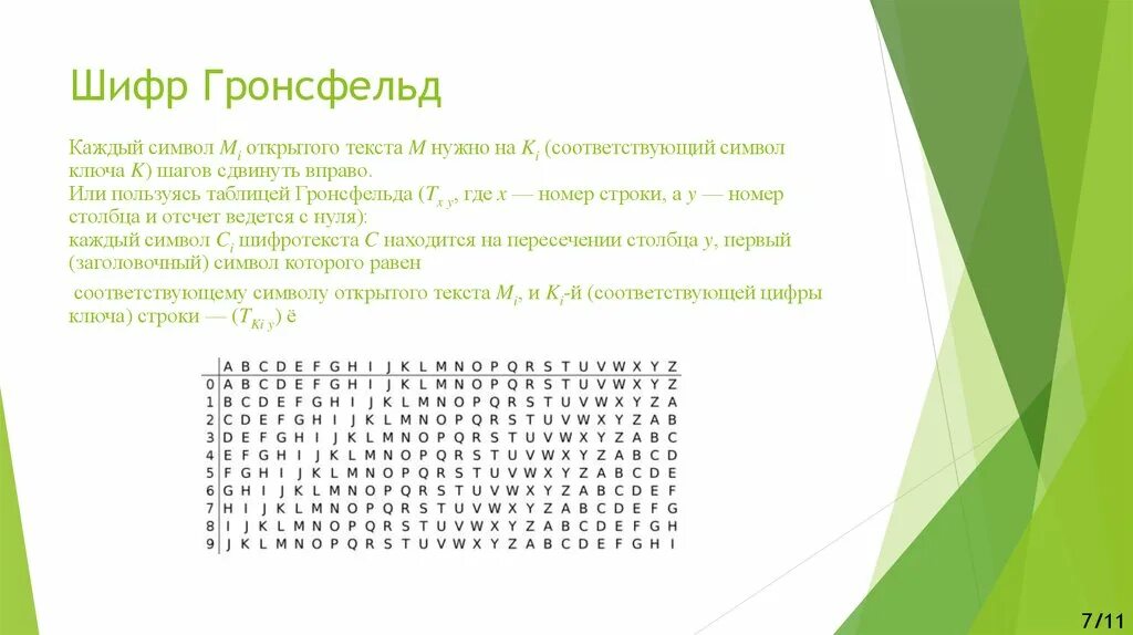 Шифрование символами