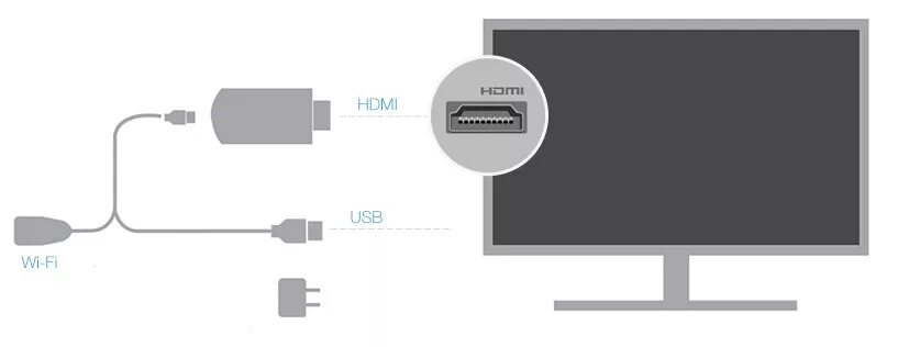 Miracast для телевизора INVIN V52A c EZcast, Купить Miracast для телевизора INVI