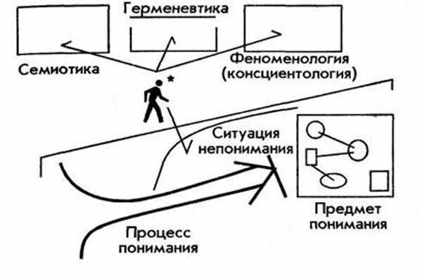 Прагматика в семиотике