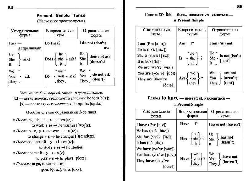 3 правила на английском языке. Английский язык грамматика памятка. Памятка по грамматике английского языка. Грамматические таблицы по английскому языку. Шпаргалки по английскому.