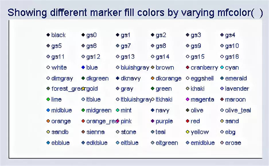 How can we change Countries Red Color for Black in stata. Show difference