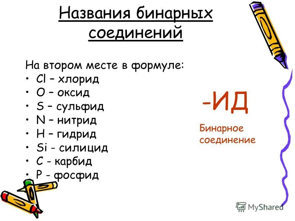 Бинарные соединения солей