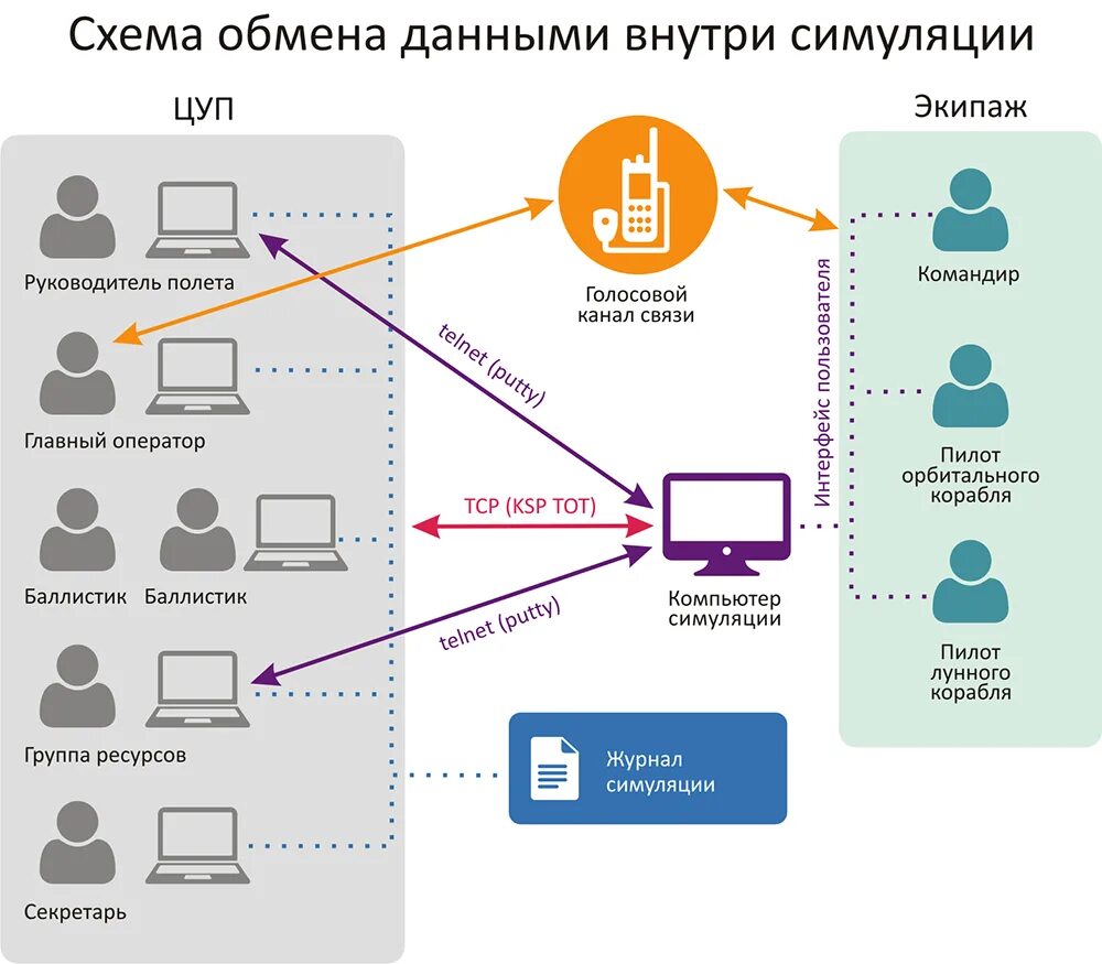 Обмен данными между телефонами. Схема обмена данными. Схема обмена данными между системами. Схема обмена данными при работе с БД. Схема обмена данных между системами.