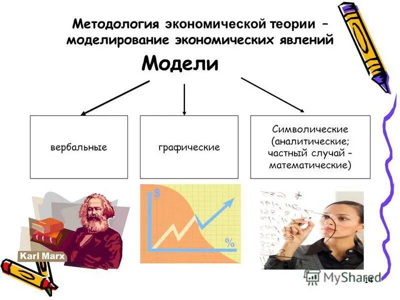 Метод экономической теории экономическое моделирование. Теория экономических информационных систем. Метод моделирования в экономике. Моделирование в экономической теории. Экономическое моделирование в экономике.