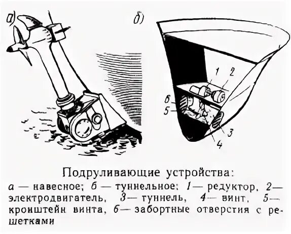 Подруливающие устройства судов. Навесное подруливающее устройство на судне. подруливающее устройство на судне чертеж. яхтинг подруливающее устройство чертежи. навесные подруливающие устройства на судне.