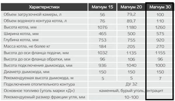 котел магнум 15 квт длительного горения. магнум 20 квт чертеж. котел магнум 20 квт длительного горения. котел магнум 30 квт. характеристики котлов магнум.