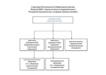 Федеральное бюджетное учреждение центр лабораторного анализа