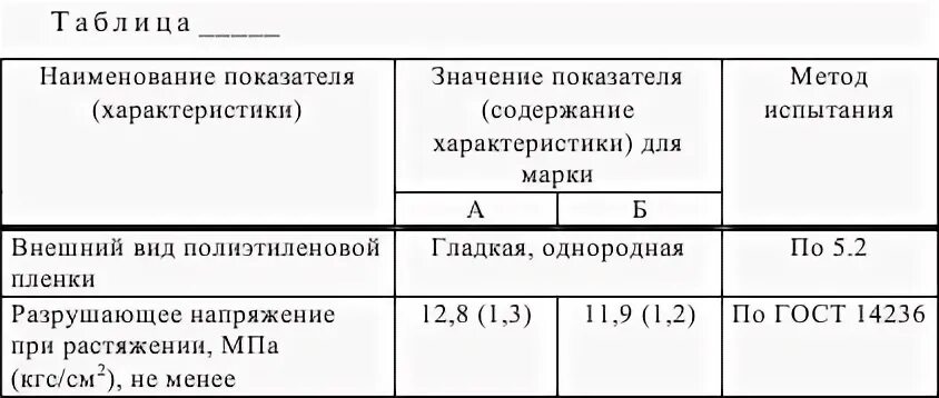 Содержание то 1