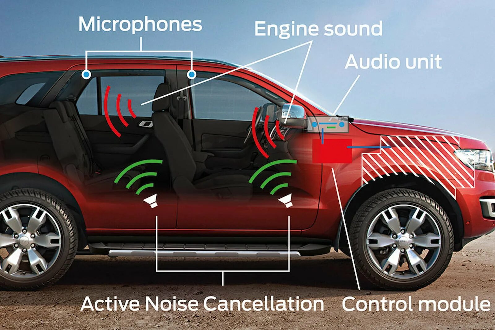 Active noise