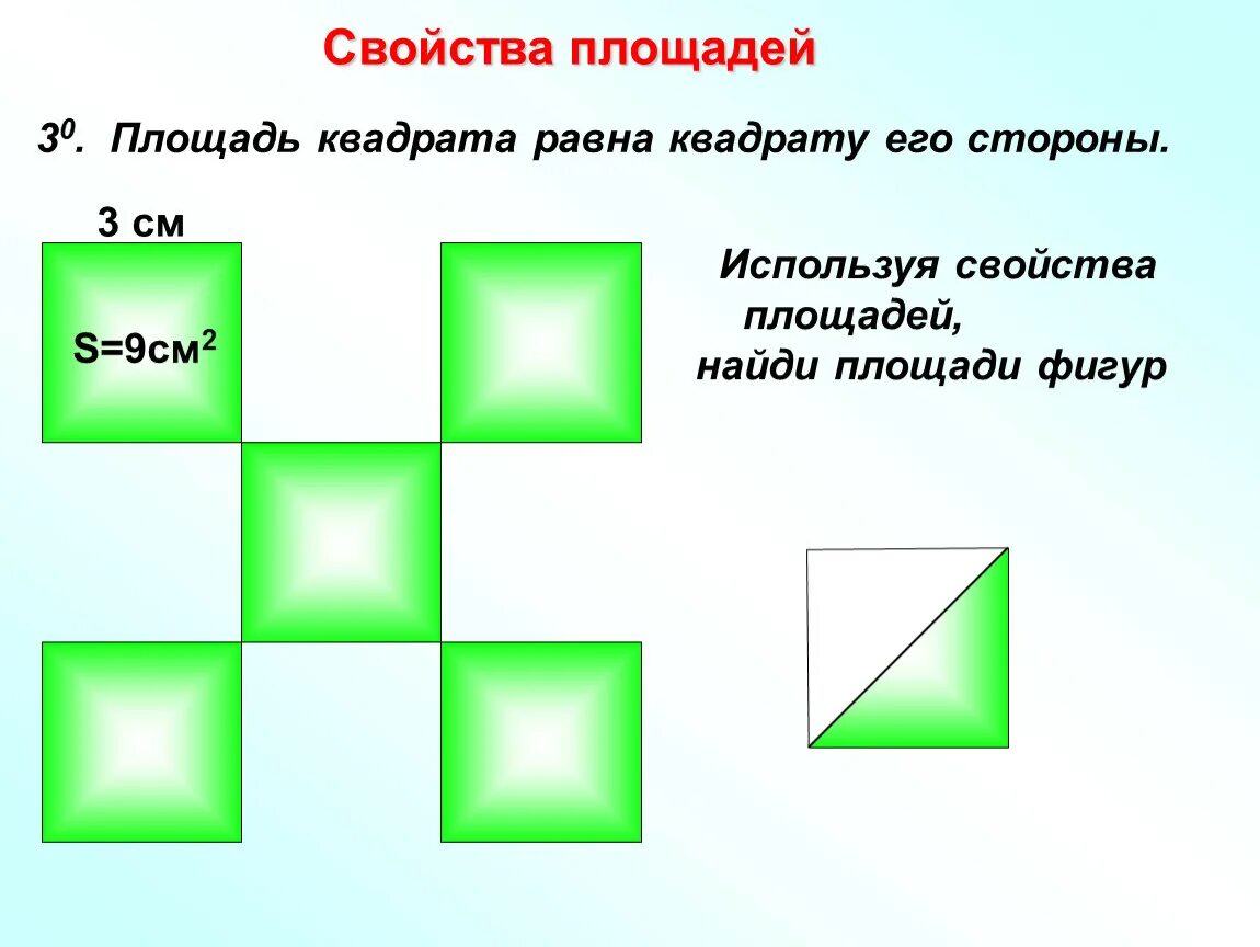 Все ли квадраты имеют равные площади. Свойства площади квадрата. Площадь квадрата равна квадрату его стороны. Третье свойство площади квадрата. Двор состоит из пяти равных квадратов.