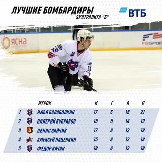 Бомбардиры хоккея с шайбой