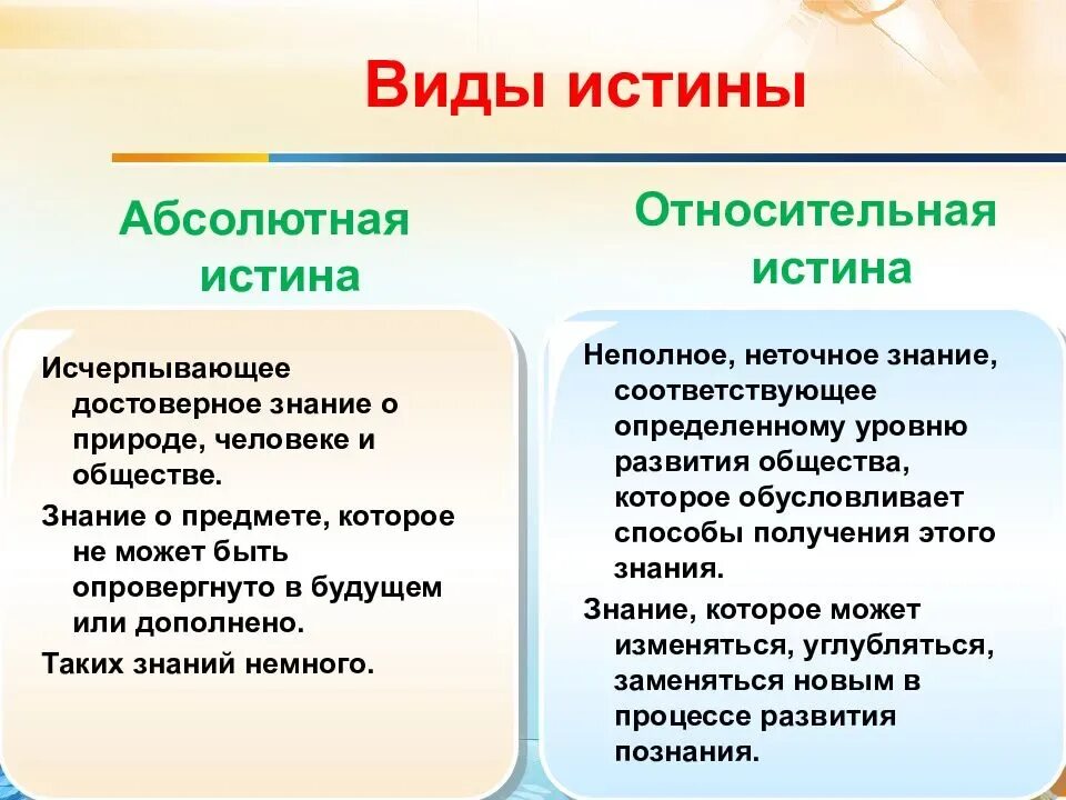 Абсолютная и Относительная истина. Характеристика абсолютной истины. Виды истины абсолютная и Относительная. Примеры абсолютной и относительной истины.