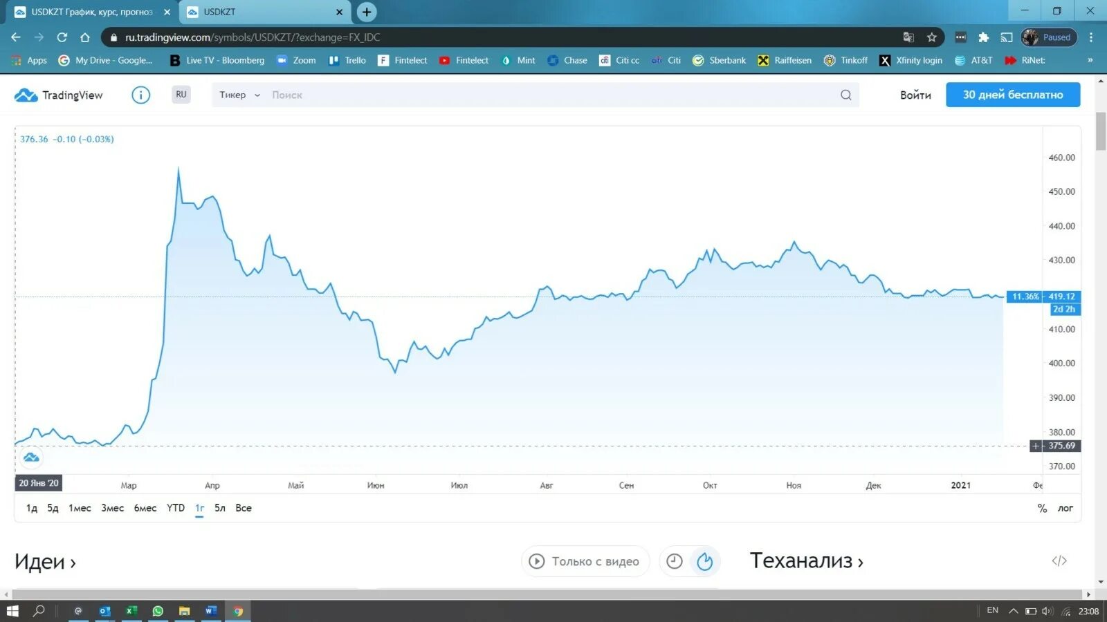 Тенге к доллару график за 10 лет. График тенге USD. Курс тенге к доллару 10 лет график. Курс тенге к доллару в 2014. Доллар в тенге 2024