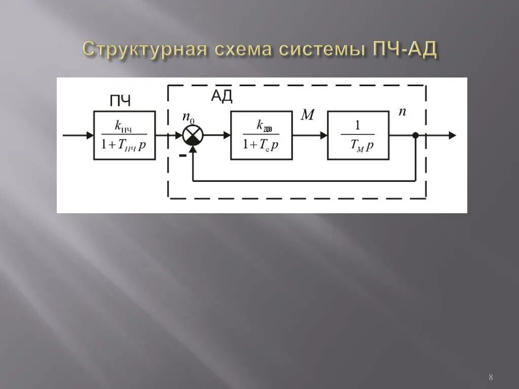 Пч двигателя. Структурная схема системы ПЧ-ад. Структурная схема электропривода ПЧ - ад. Функциональная система электропривода системы ПЧ-ад. Функциональная схема электропривода для ПЧ-ад.