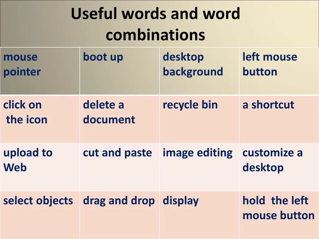 Word combinations. Words and Word combinations. Word combinations in English. Word combination презентация.