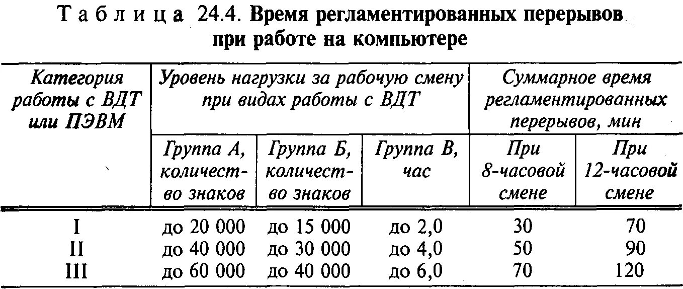 Перерывы при работе с компьютером трудовой кодекс. Перерывы во время работы. Нормативы при работе за компьютером. САНПИН перерывы при работе за компьютером. Максимальное время перерыва