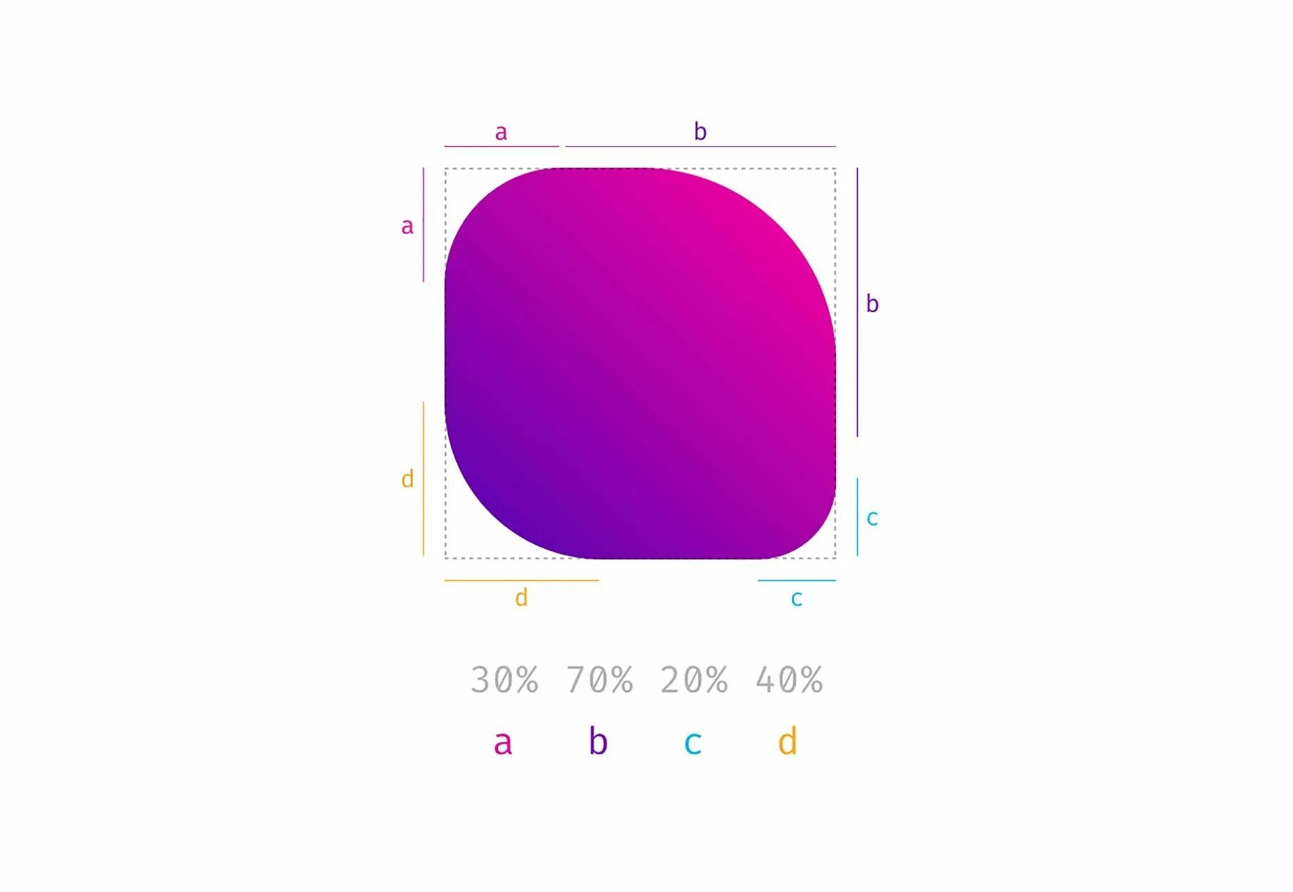 Img border radius. Border Radius CSS. Html радиус скругления. Fancy border Radius. Бордер радиус CSS.