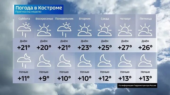 Погода на месяц поселок октябрьский. Погода в Кемерово. Погода в Рубцовске. Прогноз погоды на завтра. Температура на завтра.