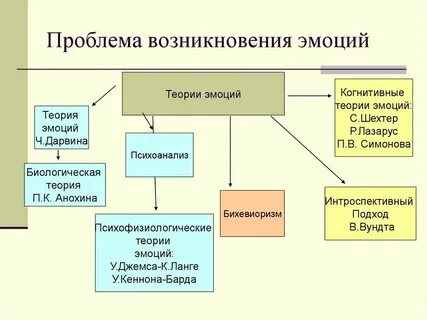 Теория переживания