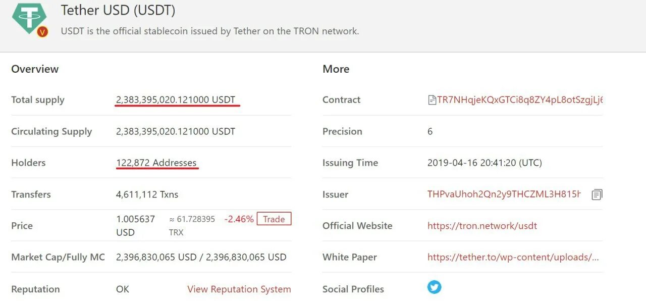 TRC 20 сеть трона. USDT trc20. USDT сеть: tron – trc20. Пополнение USDT trc20. Как перевести usdt в usd