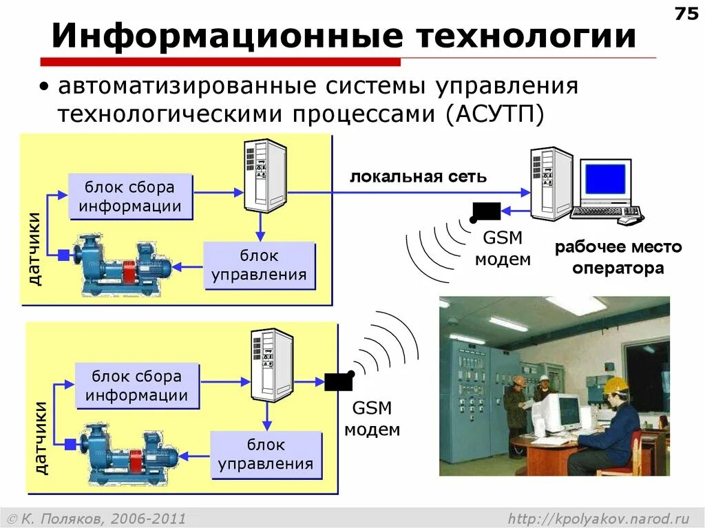 Автоматизированные системы 8 класс технология. Системы управления АСУ ТП. Технологический процесс АСУ ТП. АСУ ТП автоматизированная система управления технологическим. Автоматезированные системы.