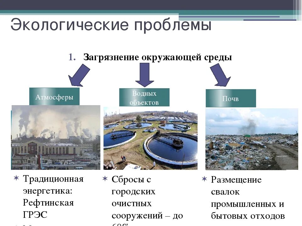 Какие есть загрязнения окружающей среды. Экологические проблемы. Кологически епроблемы. Основные проблемы окружающей среды. Проблемы экологии города.