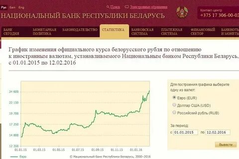 1 рос к бел