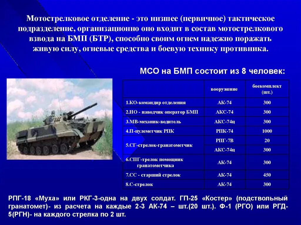 Состав мотострелкового отделения вс РФ. Мотострелковое отделение на БМП 2. Вооружение мотострелкового отделения на БТР. Организация боевые возможности мотострелкового отделения на БМП. Взвод расчет