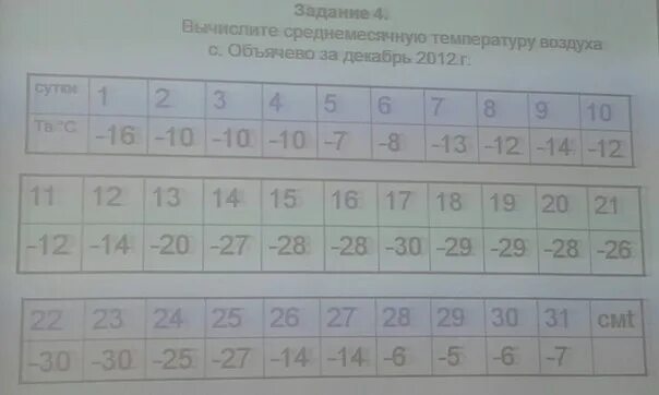 Вычислить среднюю температуру воздуха за неделю. Вычислить среднемесячную температуру. Вычислите среднюю суточную температуру воздуха. Как рассчитать среднемесячную температуру. Вычислите среднюю месячную температуру воздуха.