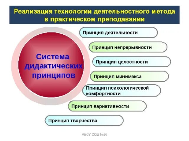 Анализ деятельностного подхода. Анализ деятельностного подхода