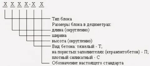 Блок маркировок