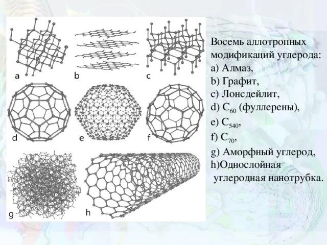 Аллотропные модификации углерода таблица. Аллотропные модификации углерода таблица 9 класс. Аллотропные модификации углерода Алмаз. Аллотропные модификации углерода лонсдейлит.