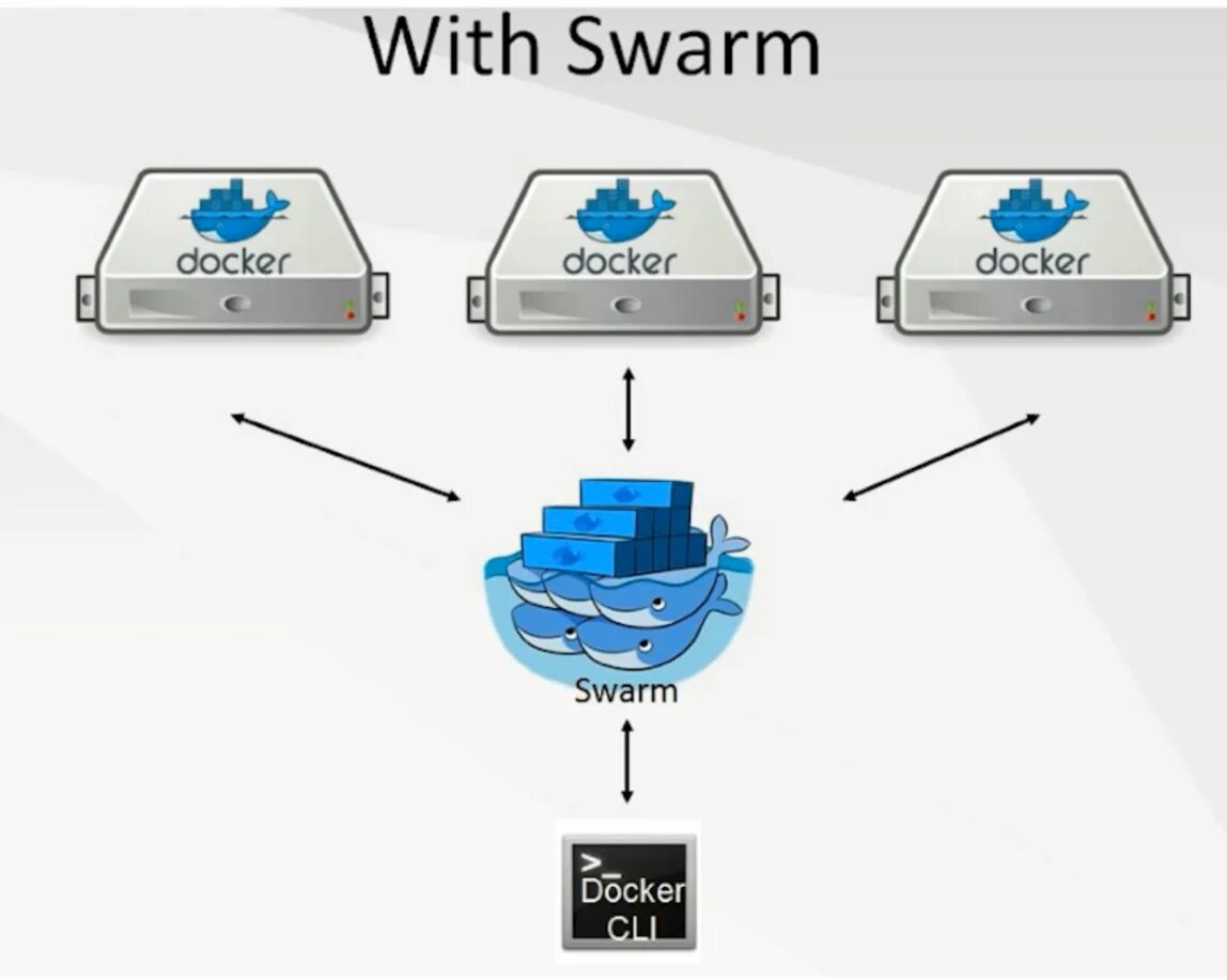 Docker swarm что это. Docker. докер сварм. docker linux. kubernetes в микросервисной архитектуре.