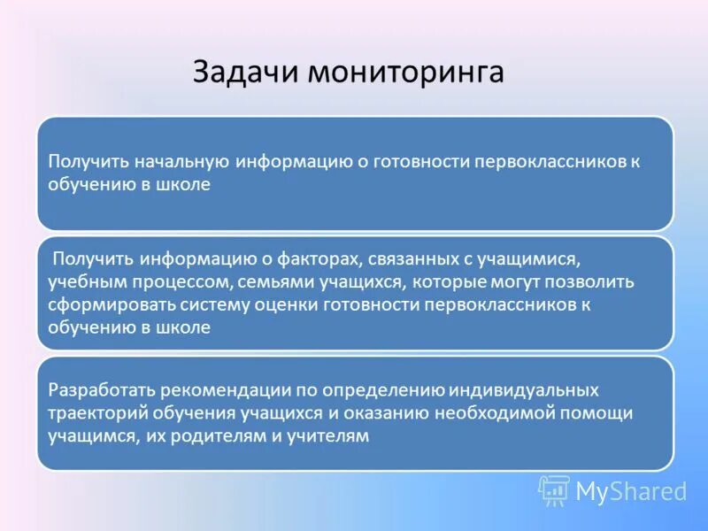 Мониторинг готовности первоклассников к обучению в школе. Мониторинг готовности первоклассников к обучению в школе